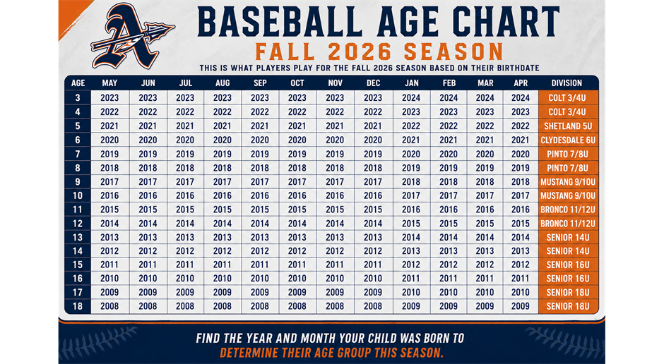 Fall 2026 Age Chart